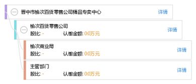 晉中市榆次百貨零售公司精品專賣中心 日用百貨銷售的新標桿