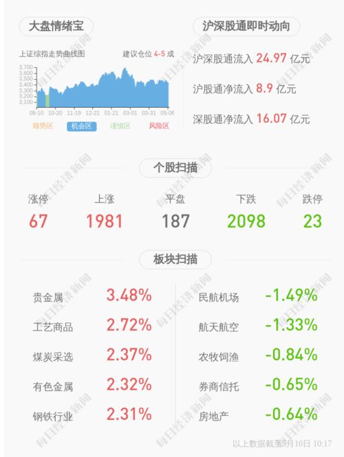 深交所向萬達信息發(fā)出問詢函 聚焦信息咨詢服務(wù)業(yè)務(wù)合規(guī)性