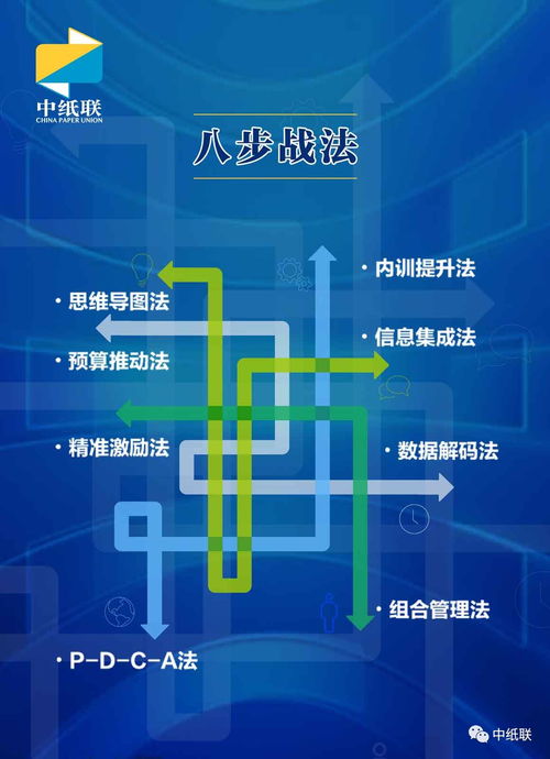 2018紙貿(mào)行業(yè)經(jīng)營管理咨詢服務(wù)全面升級，助力企業(yè)高效發(fā)展