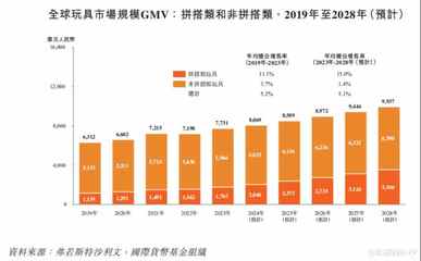 新股前瞻|布魯可 曾三年累虧11億，傍上奧特曼可保長(zhǎng)期無虞？
